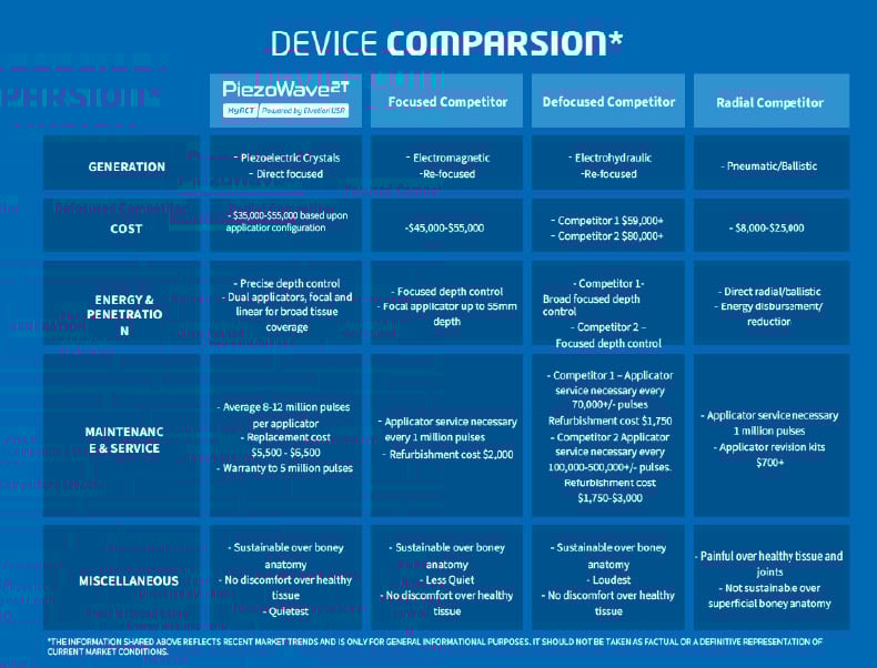 Comp Chart